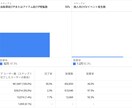 検索、広告、YouTubeの効果見える化します 貴社の取り組んだ施策きちんと把握できていますか？ イメージ6