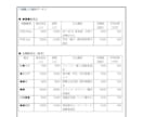 元メガバンク審査経験者が創業計画書作成を支援します 審査目線に基づく短納期・高品質の計画書で資金調達をしたい方へ イメージ6