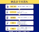 X図解を見やすく・分かりやすくデザインします 見やすい図解で、あなたの発信をサポートします！ イメージ6