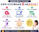 AIを使って自分でLPを作る方法教えます プログラミング不要、最短1日で公開まで イメージ5
