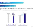 経験豊富なコンサルが企業運営を包括サポートします 低リスク・低コスト、伴走型コンサルティングで包括サポート イメージ8
