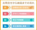 画像　⇒　トレーシング　⇒　Ai形式データ化ます 手書きしたロゴやイラストなどを、Ai形式にデータ化します。 イメージ2