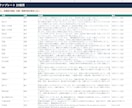 Googleマップ運用計画と投稿案8本を作ります 30日計画｜投稿案8本・返信テンプレ20種をExcel納品 イメージ3
