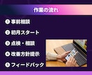 2026年新年向け。月30時間の余白を作ります 改善方針提示・相談・軽トラブル対応 イメージ4