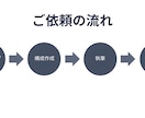 読まれるブログ記事をライティングします 構成力とAI活用で高品質な記事を執筆 イメージ3
