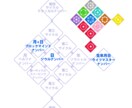 適職・天職・適性・能力を数秘術で明らかにします 生年月日から読み解く、あなたの才能・使命。労働から天職へ イメージ3