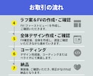 あなたのご要望をくみとり最適なデザインを提案します 実績が３件になるまでLPを最低価格で提供します！ イメージ3