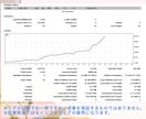 最新AI×自動売買｜5大AI対応EA開発します GPT/Claude/DeepSeek等5大AI対応 イメージ3