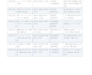 総監記述の模範論文・解説を提供します 模範論文をいち早く入手したい方へ イメージ3