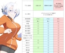 全身Live2Dモデルが￥30,000から作れます イラストとセットで￥10,000off イメージ2