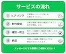 集客に繋がるLINEリッチメニューを作成します 高品質デザインと全サイズ同価格！で集客UPのお手伝いします！ イメージ2