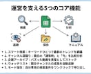 YouTubeバズ動画リサーチツールを販売します 再生回数に騙されない！真のバズ動画を炙り出す イメージ4