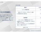 伝わる30秒動画を制作します サービス/製品紹介動画に!SNSやWebサイトでのPRに! イメージ3