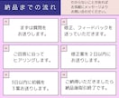 WEB広告に最適◎女性ターゲットのバナー制作します バナー広告で“伝える・売れる”をデザイン イメージ2