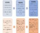 マーケティング戦略の立案方法を教えます 総合商社の現役マーケティングアドバイザーが伴走します イメージ3