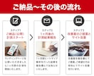 LP改修×ヒートマップ解析で売上改善します 制作から分析改善まで一貫してLP職人にお任せください！ イメージ8