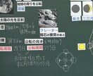 数学・理科の高校受験や定期テスト対策します 長年神奈川、東京、千葉大手学習塾で教えてきました。 イメージ1