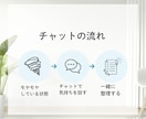 チャット10往復✨あなたのペースで吐き出せます 心のモヤモヤ一緒に整理します☺️ イメージ6