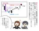 とにかく負けない！ための堅実な株式投資法を教えます 初心者様大歓迎◎ＦＰが優しく指導☆実績全公開！新ＮＩＳＡ対応 イメージ4