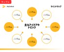 Canvaで、見やすく 伝わる 資料を作ります 【Canvaでいつでもどこでも編集可能！スマホ操作もOK】 イメージ4