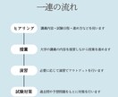 授業1回＊オンライン家庭教師が大学化学を教えます 大学化学の複雑な内容を院生視点で「分かりやすく」解説します！ イメージ2