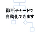 占い師向け【LINE公式】作ります 忙しくても集客と診断が自動で回る！仕組み化LINE公式 イメージ4