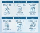 格安LP｜1.5万円で売れるLPを制作します CANVAで作るから、納品後もご自身で簡単に編集OK！ イメージ3