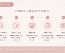 YouTubeなどのショート動画を丁寧に編集します 視聴者に伝わるショート動画を、丁寧・迅速に編集いたします。 イメージ2