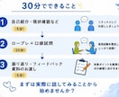 キャリコン国家資格【ロープレ実践】でご支援します 30分初回お試し最終確認｜2級技能士が改善点をフィードバック イメージ3