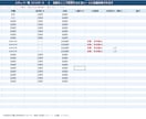 看護師シフト表をExcel×生成AIで作成します 生成AIとエクセルで師長の負担を劇的に減らすツール イメージ4