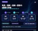 AI検索に伝わるサイトへ改善設計します 魔法のAIOではなく、公式情報に沿って診断・改善 イメージ4