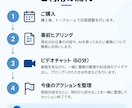 仕事での生成AI活用を一緒に整理しますます 生成AIを『なんとなく便利』から『明日使える業務改善』へ。 イメージ5