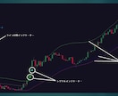 4つのロジック搭載、優位な局面でシグナルを出します 2026最新版！トレンド把握もラインの色で簡単識別 イメージ4