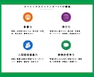 ストレングスファインダー診断！認定コーチ助言します あなただけの才能と強みの生かし方が明確に〜1分からでもOK イメージ5