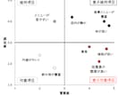 アンケートの分析、設計を代わりに行います その時一度きりしか取れないアンケートを有用なものにしませんか イメージ1