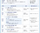 介護施設向けChatGPT業務効率化サポートします 介護施設の事務作業をChatGPTで効率化します イメージ3