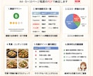 飲食店の海外掲載状況を調査します 見逃している海外集客の機会を発見 イメージ4