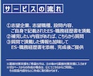 ES・職務経歴書の作成・添削、面接対策を支援します ★大手外資銀行・メガバンク・運用会社・証券の内定経験あり★ イメージ6