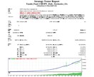 FXの日足のデイトレード手法公開します ストキャスティクスを使った逆張り手法になります。 イメージ5