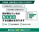 何が売れているか分かる数値分析の基盤を作ります どの広告・どの商品から売れているかを見える化 イメージ1