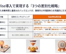 診断士の事業計画書を生成AIで高速代行します 下書き作業を1/10に圧縮。完全ホワイトレーベル対応 イメージ4