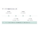思考整理｜アイデアや企画を一緒に整理・言語化します 頭の中のモヤモヤを言葉に。 企画やアイデアを一緒に整理。 イメージ7