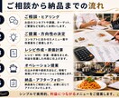 飲食店のメニュー開発をお手伝いします お客様に選ばれるメニュー作りをお手伝いします イメージ3