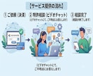 弁理士が特許のご相談を担当いたします 特許に関するお困りごとの打開策・対応方針が得られる！ イメージ2