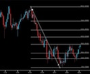 バイナリーオプション★フィボナッチの手法教えます 在宅副業★在宅ワーク★フィボナッチでポイント探るMフィボ手法 イメージ2