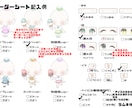 ちまっと可愛く！アイス屋さん量産 描きます 豊富な種類から選べて量産でもオリジナリティのある物にします！ イメージ5