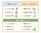 あなた専用の人生分析レポートを作成します 仕事・恋愛・才能・強みを多角的に分析します イメージ7