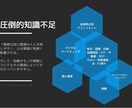 複数事業を抱える私がビジネスで大事なことを教えます 複数のビジネス展開をしている私が大切にしていることを伝授 イメージ2