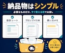 AIで書ける15記事設計【サイト設計&見直し】ます リサーチ済み設計書＋AIプロンプト15本付きでブログが加速 イメージ7
