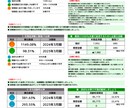財務格付の診断をいたします 金融機関からどのように見られているのか、財務診断しませんか？ イメージ6